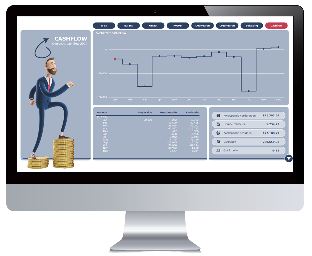 Easy Jaarrekening in Power BI