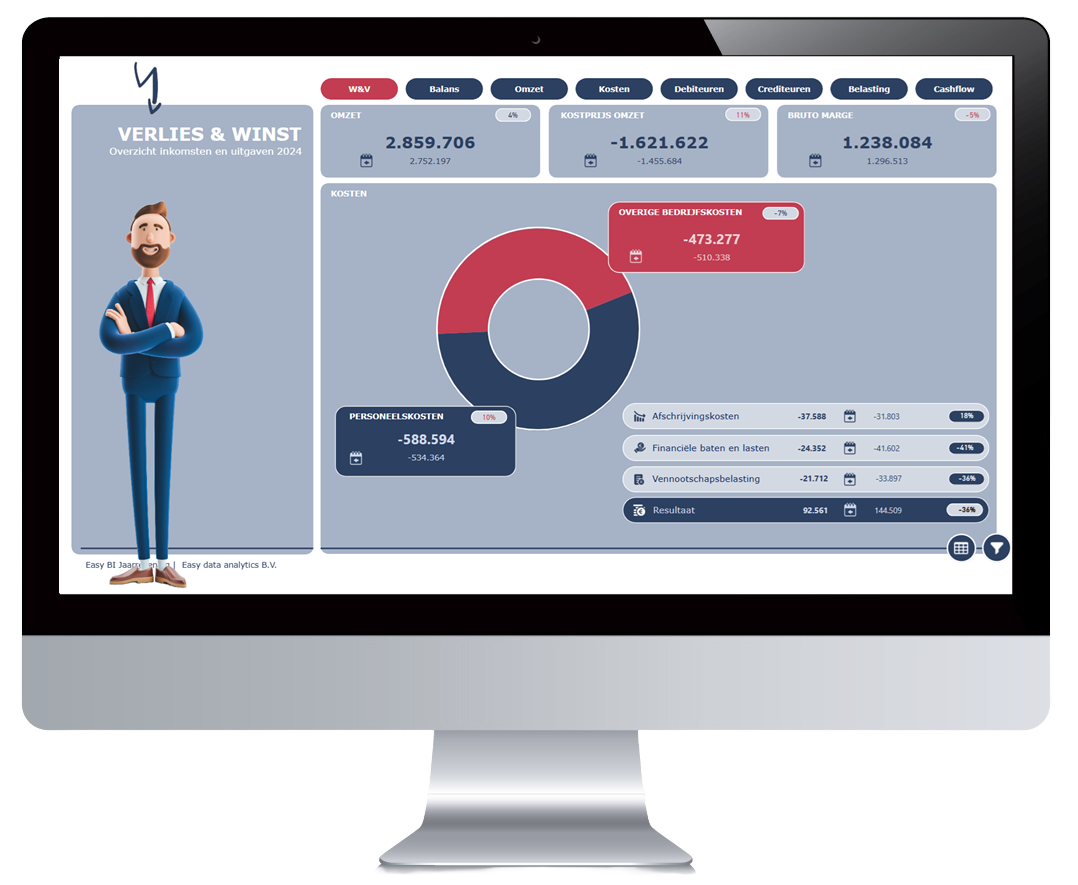 Easy Jaarrekening in Power BI