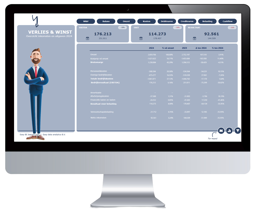 Easy Jaarrekening in Power BI