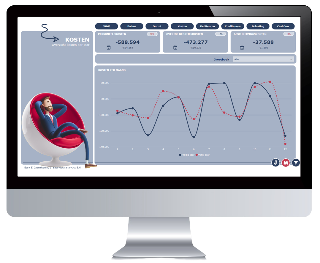Easy Jaarrekening in Power BI