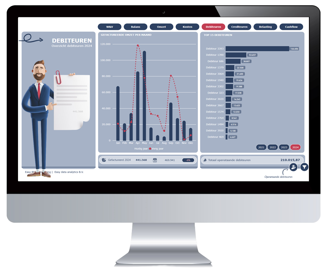 Easy Jaarrekening in Power BI
