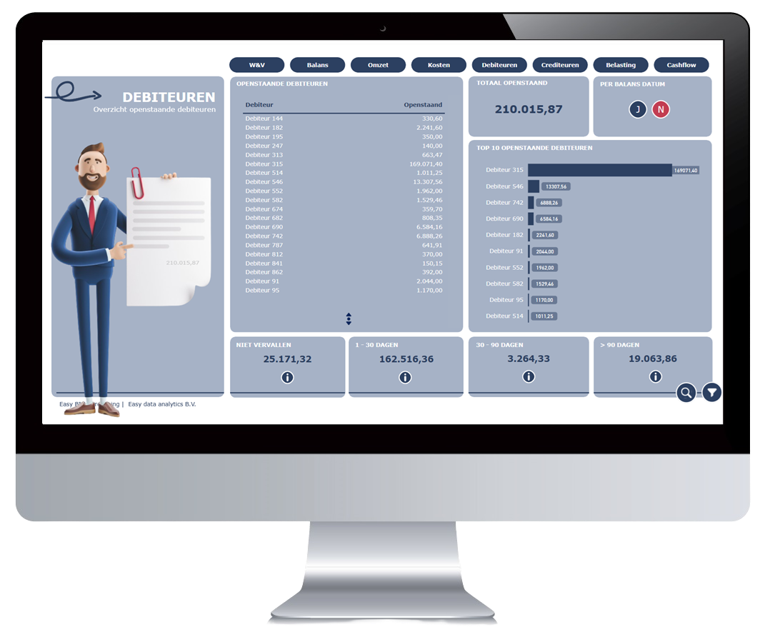 Easy Jaarrekening in Power BI