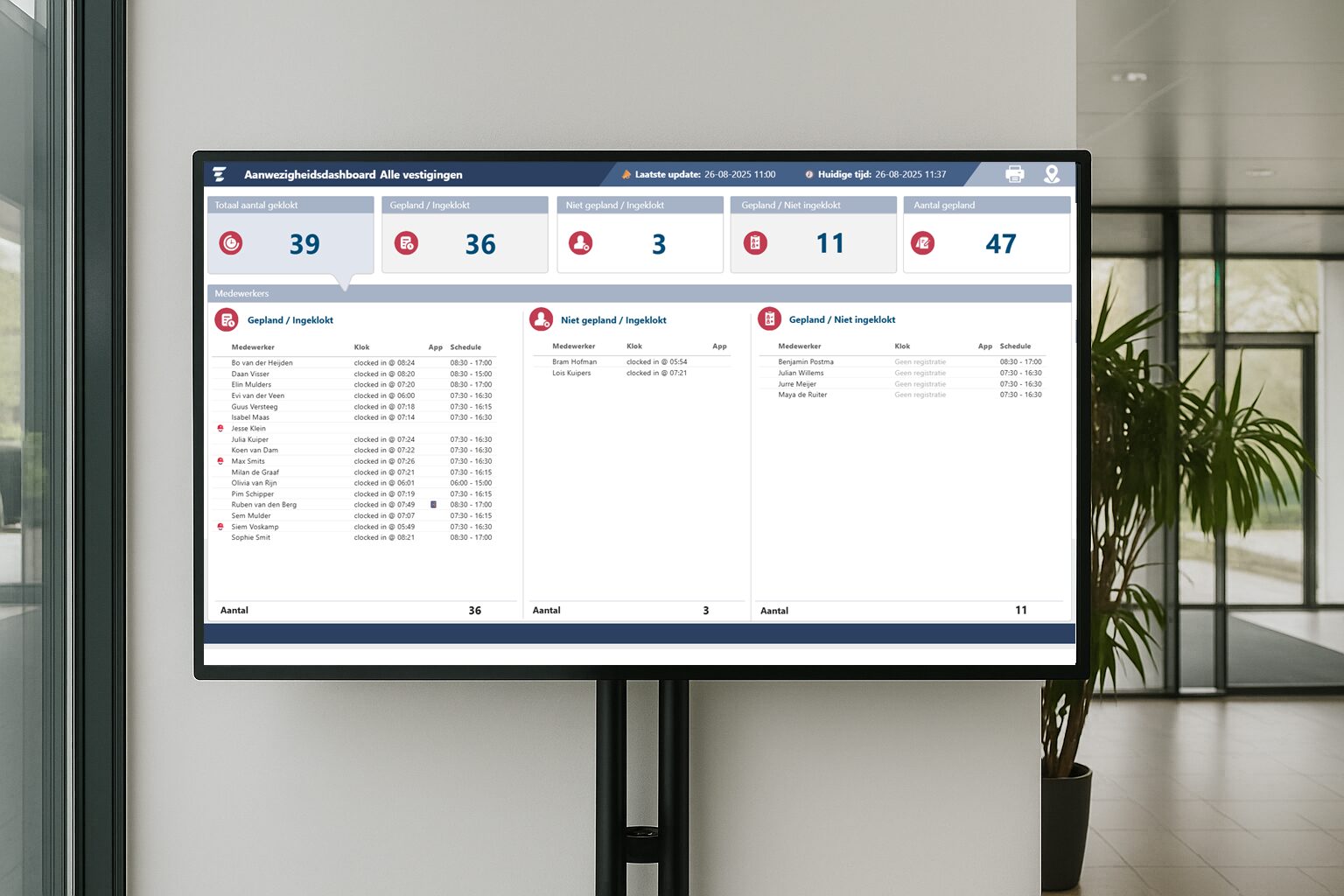 Digital Signage Power BI Digital Signage met Power BI
