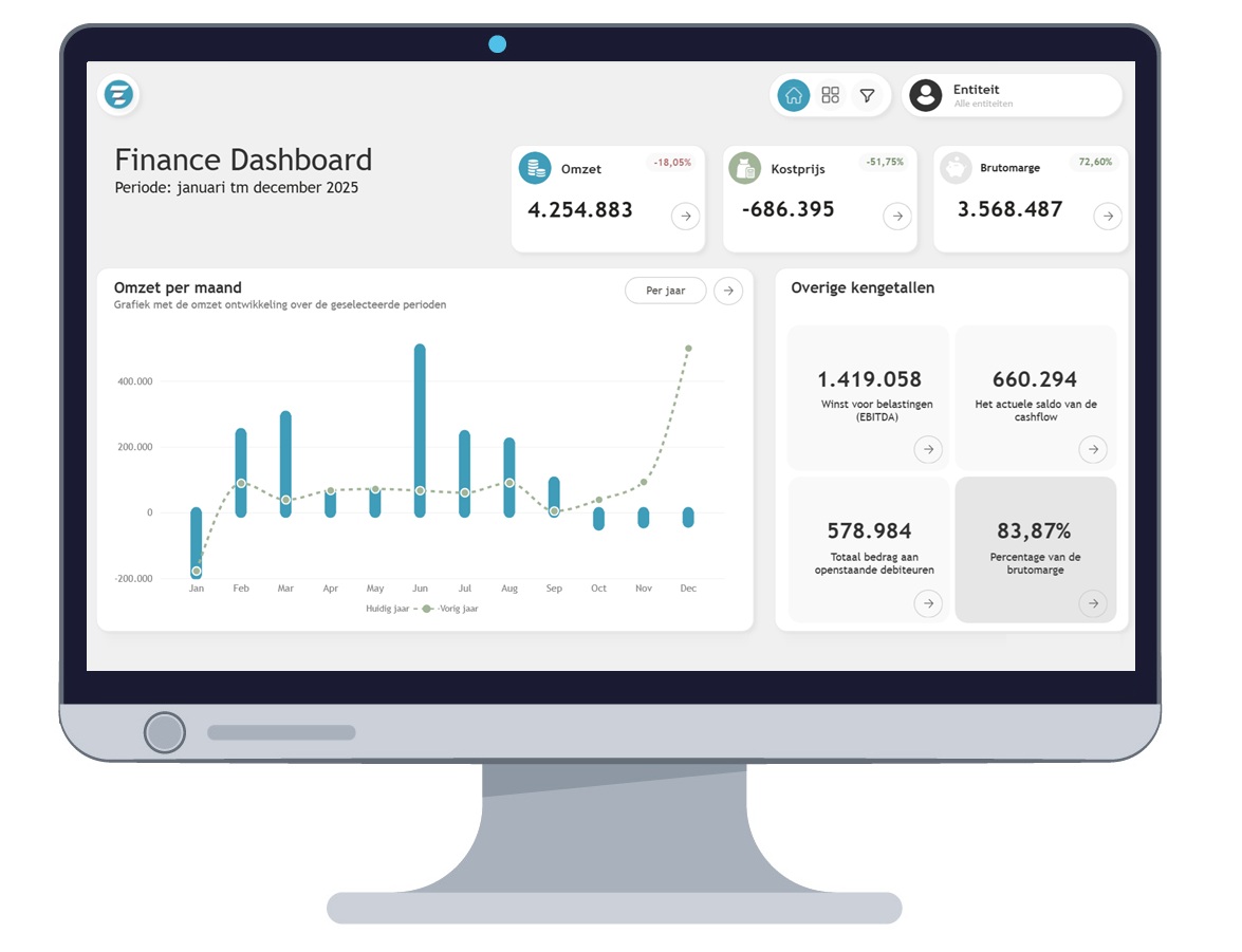 Dashboard Finance
