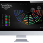 De verkiezingen in beeld met de kracht van Power BI