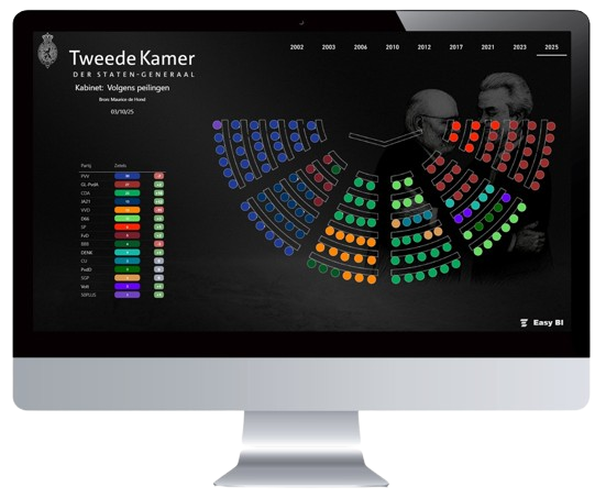 De verkiezingen in beeld met de kracht van Power BI