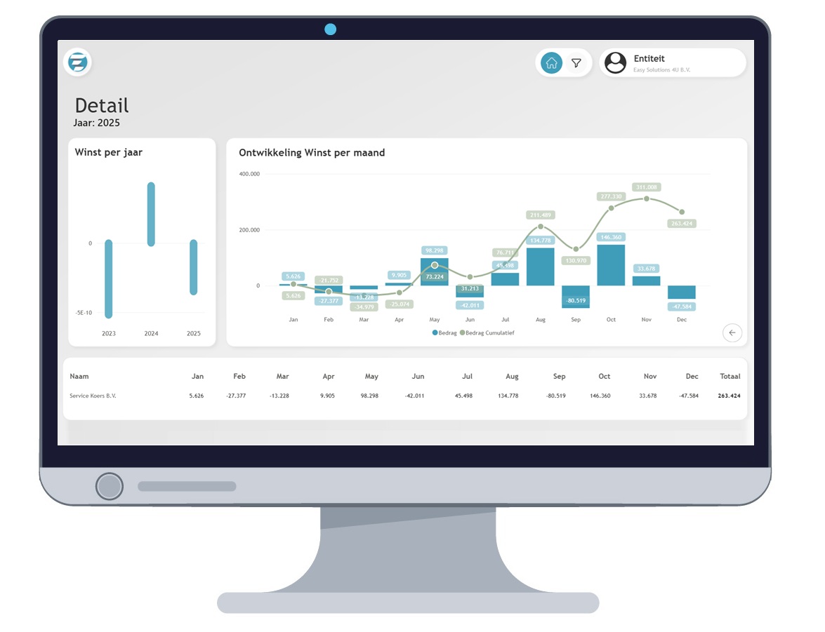 Dashboard Winstmonitor