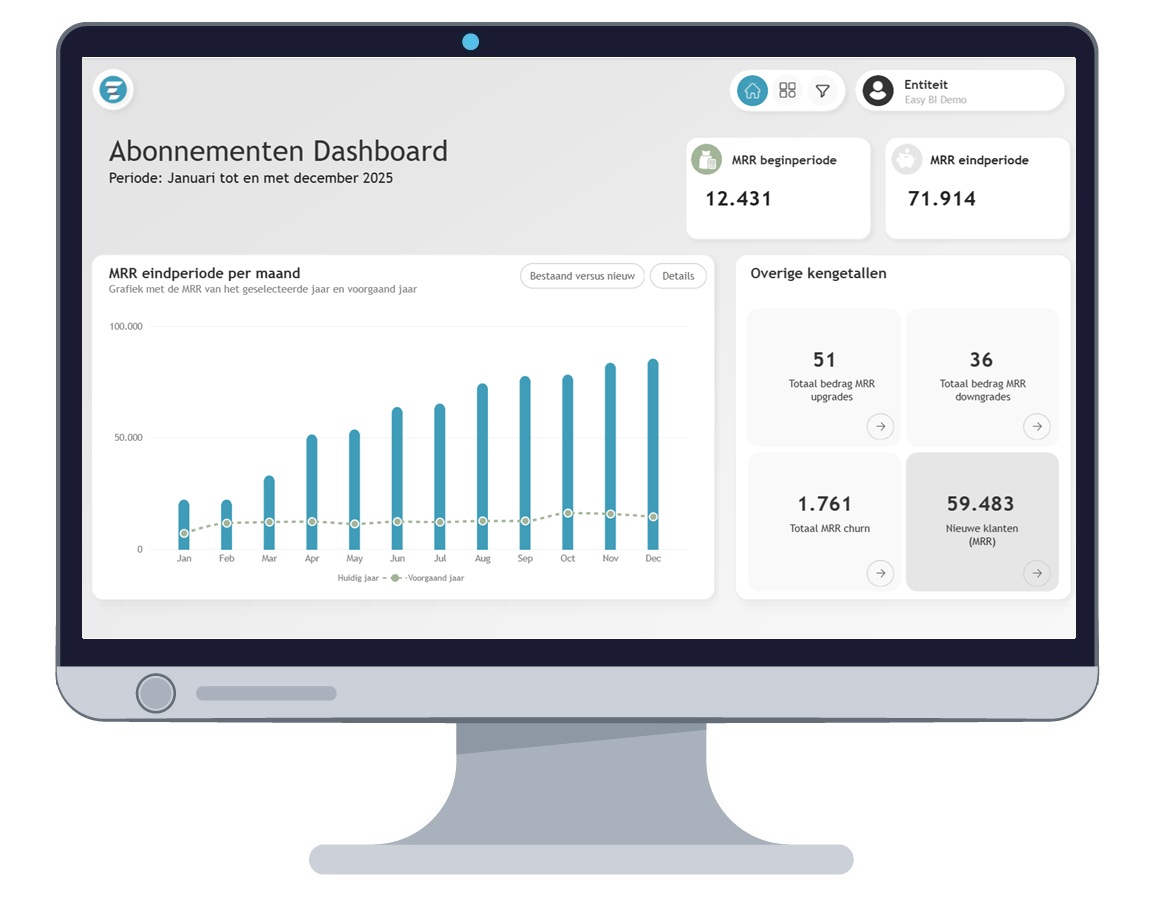 Dashboard Abonnementen