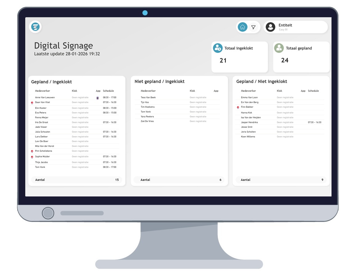 Dashboard Digital Signage