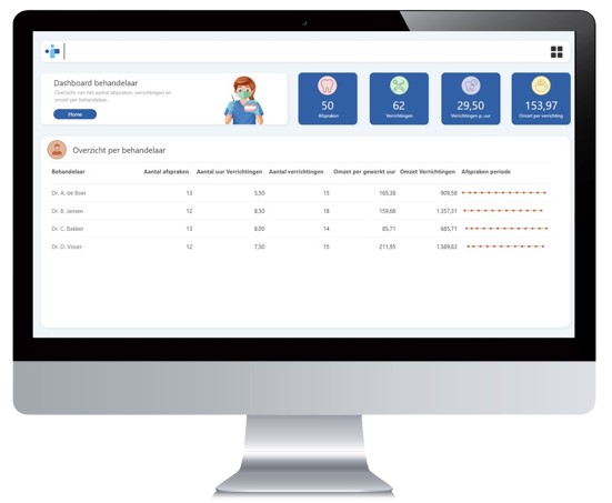 Datro kiest voor Easy BI