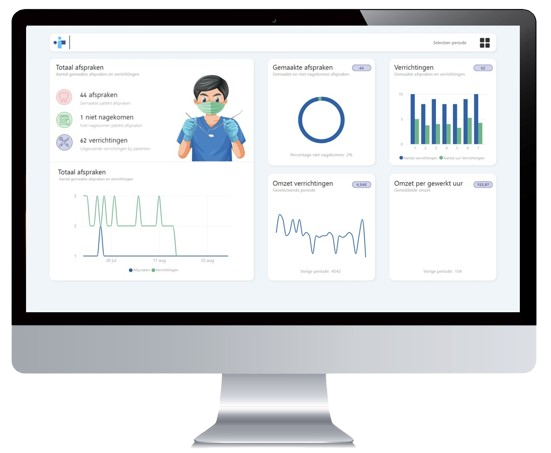 Datro kiest voor Easy BI