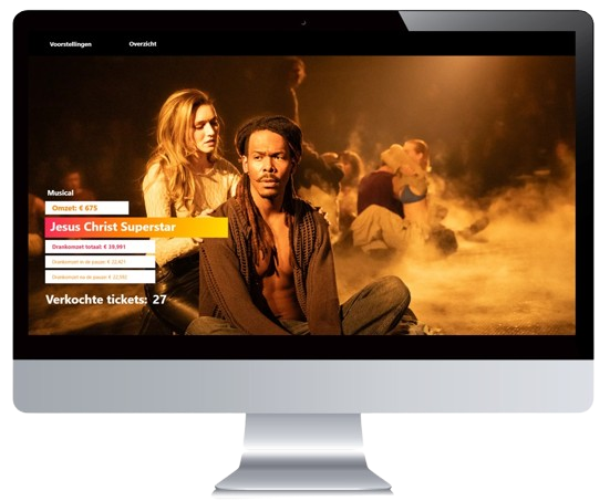 Datro kiest voor Easy BI